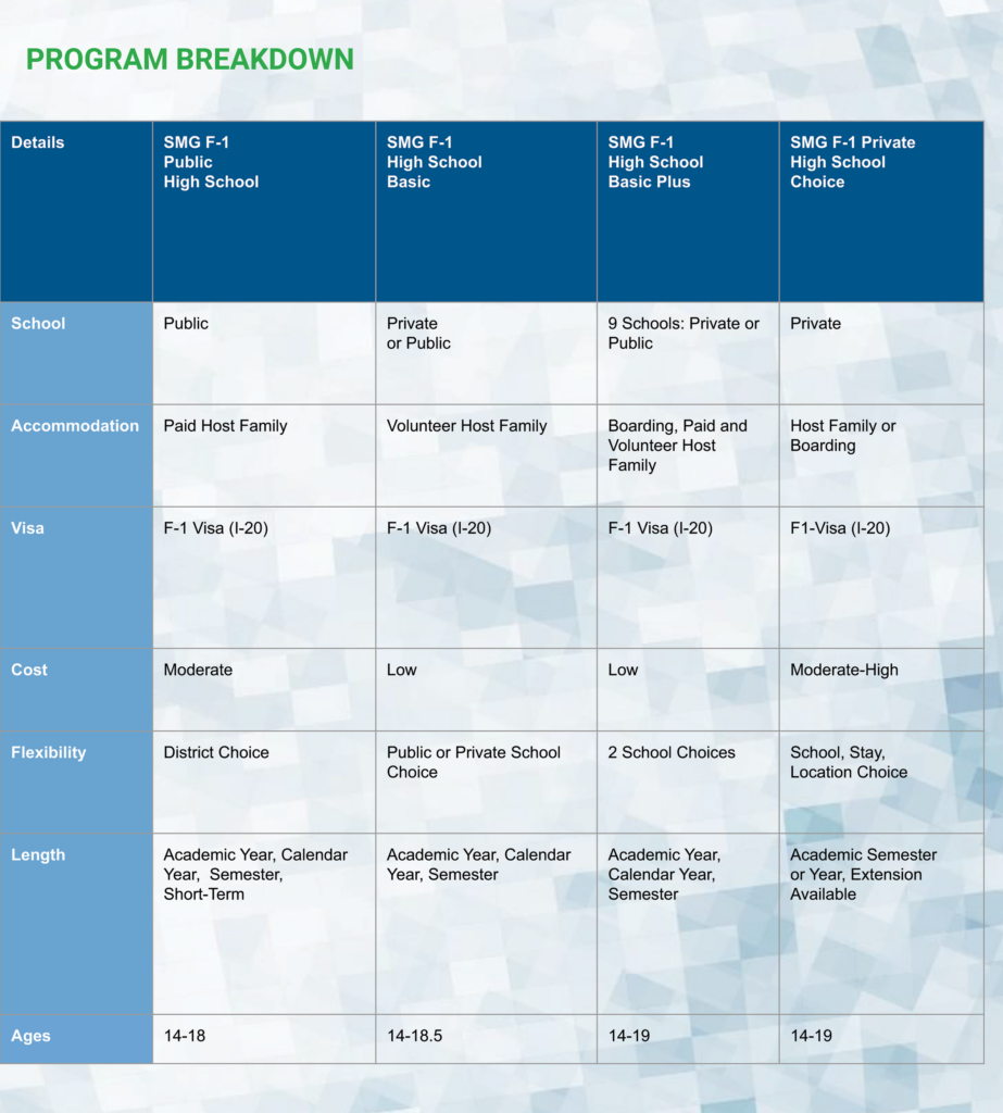 SMG Agent Handbook_Program_Breakdown_Matrix_Final_Page 1