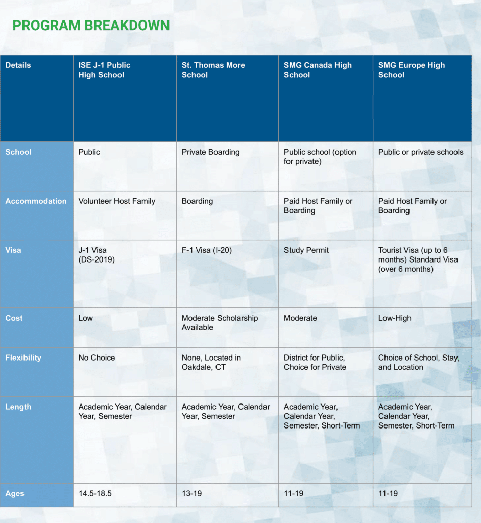 SMG Agent Handbook_Program_Breakdown_Matrix_Final_Page 2